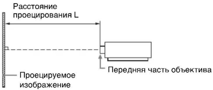 SONY VPLFHZ75 - Расстояние проецирования и диапазон сдвига объектива - 1