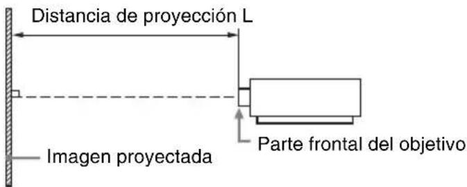 SONY VPLFHZ75 - Distancia de proyección y Rango de desplazamiento del objetivo - 1