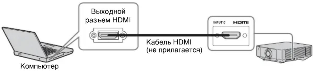 SONY VPLFHZ75 - Подключение компьютера - 1