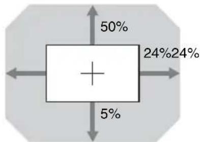 SONY VPLFHZ75 - Lens shift range - 4