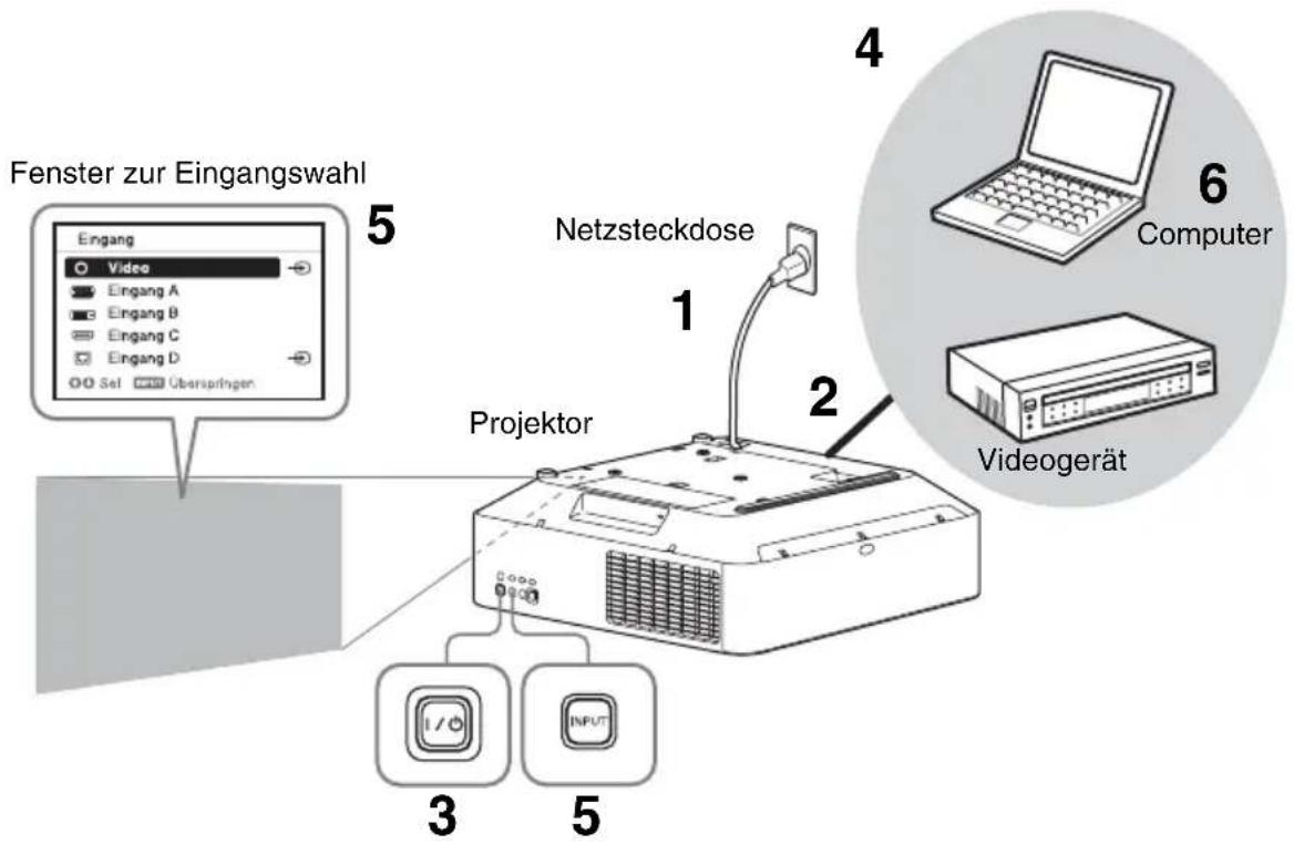 SONY VPLFHZ75 - Projizieren von Bildern - 1