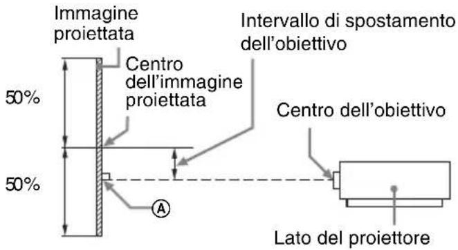SONY VPLFHZ75 - Distanza di proiezione e campo di spostamento dell'obiettivo - 2