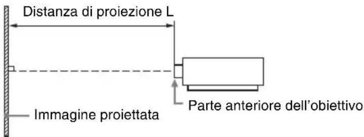 SONY VPLFHZ75 - Distanza di proiezione e campo di spostamento dell'obiettivo - 1