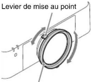 SONY VPLFHZ75 - Réglage de la mise au point, la taille et la position de l'image projetée - 4