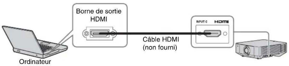 SONY VPLFHZ75 - Raccordement d'un ordinateur - 1