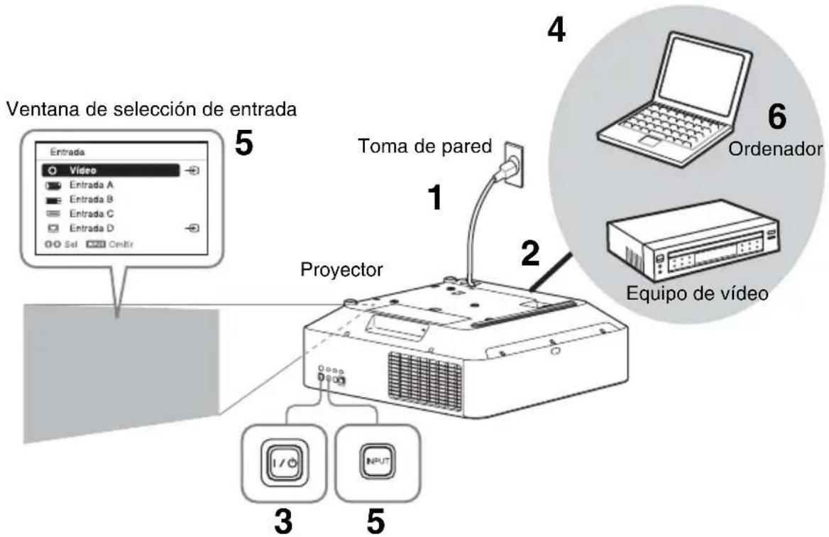 SONY VPLFHZ75 - Proyección de una imagen - 1