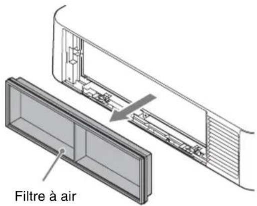 SONY VPLFHZ75 - Mise en garde - 5