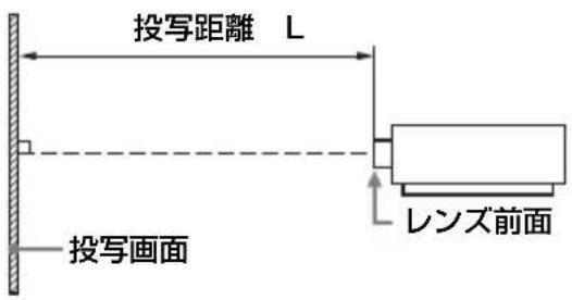 SONY VPLFHZ75 - 投写距離とレンズシフト量 - 1