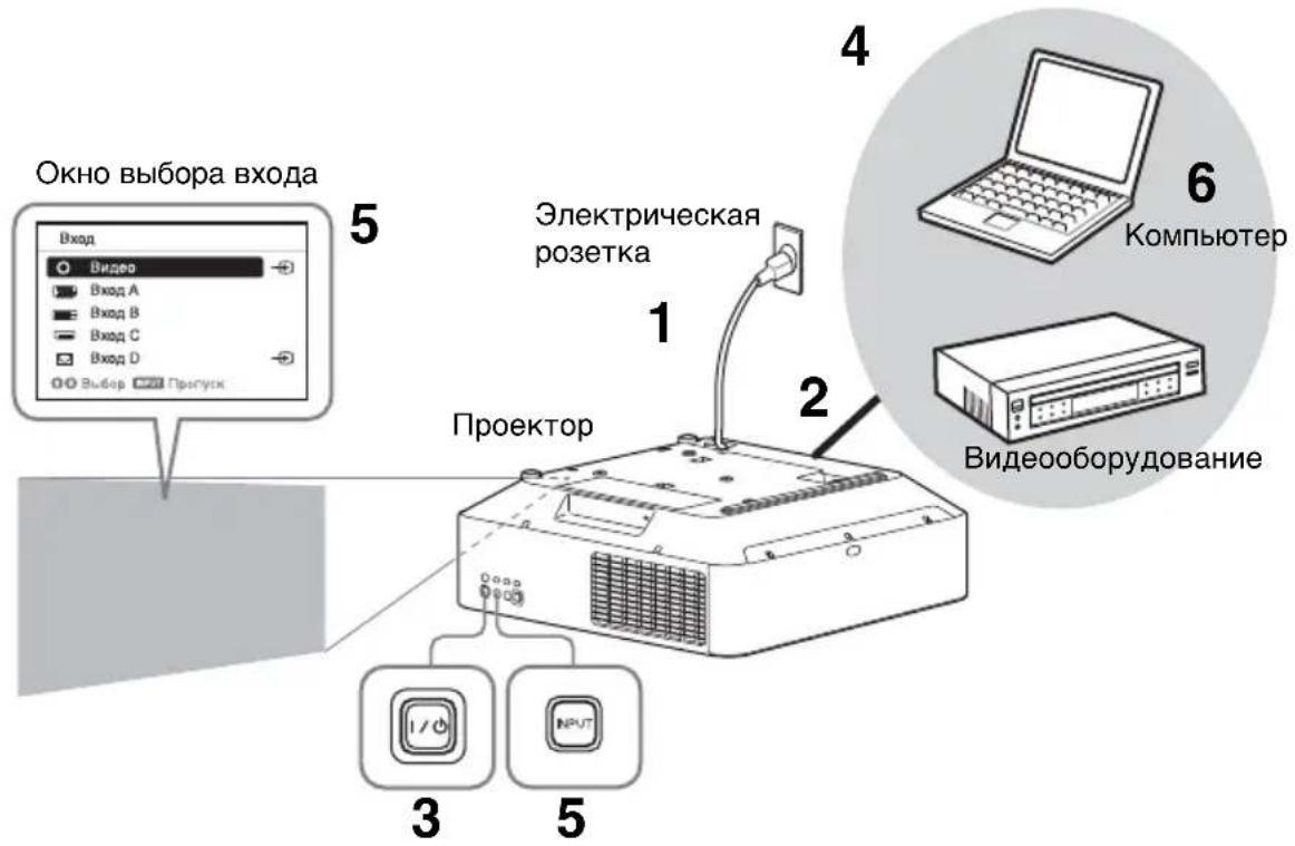 SONY VPLFHZ75 - Проецирование изображения - 1