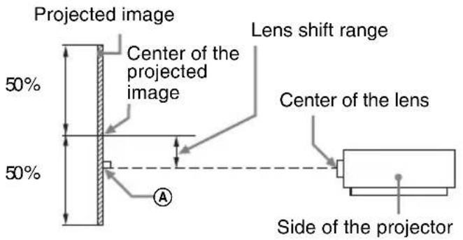 SONY VPLFHZ75 - Projection Distance and Lens Shift Range - 2