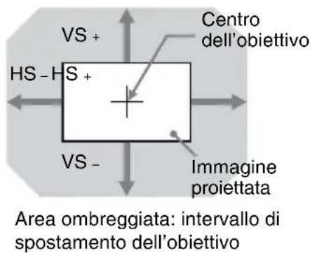 SONY VPLFHZ75 - Distanza di proiezione e campo di spostamento dell'obiettivo - 3