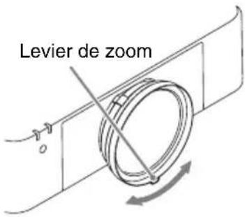 SONY VPLFHZ75 - Réglage de la mise au point, la taille et la position de l'image projetée - 5