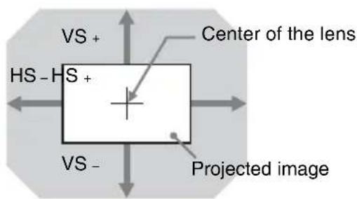 SONY VPLFHZ75 - Projection Distance and Lens Shift Range - 3