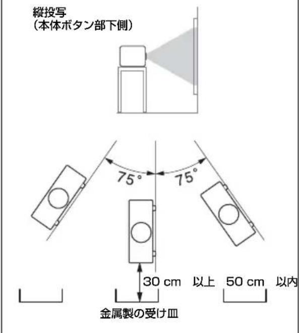 SONY VPLFHZ75 - 注意 - 1