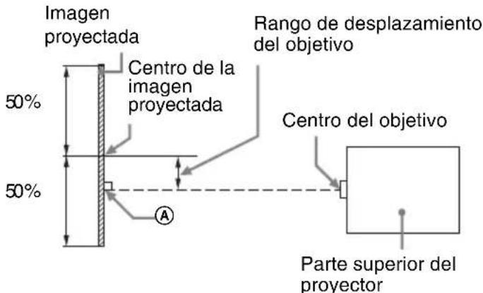SONY VPLFHZ75 - Distancia de proyección y Rango de desplazamiento del objetivo - 4