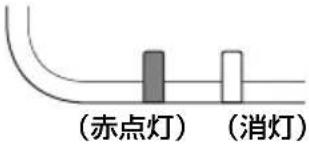 SONY VPLFHZ75 - インジケーターの見かた - 2