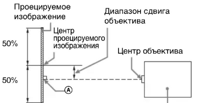 SONY VPLFHZ75 - Расстояние проецирования и диапазон сдвига объектива - 4