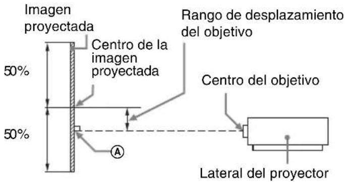 SONY VPLFHZ75 - Distancia de proyección y Rango de desplazamiento del objetivo - 2
