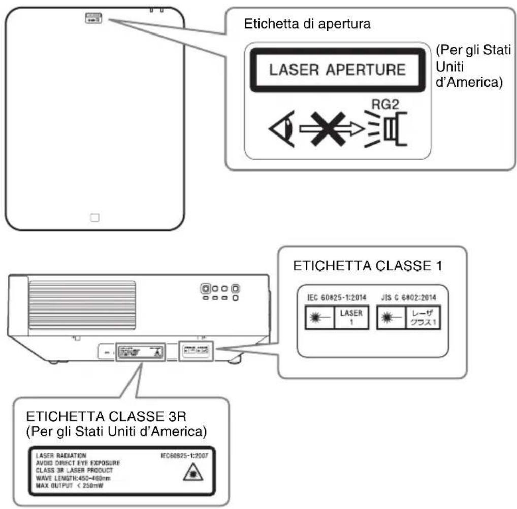 SONY VPLFHZ75 - Attenzione - 1