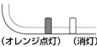 SONY VPLFHZ75 - インジケーターの見かた - 5