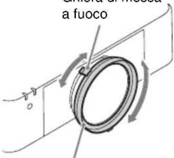 SONY VPLFHZ75 - Regolazione della messa a fuoco, delle dimensioni e della posizione dell'immagine proiettata - 3