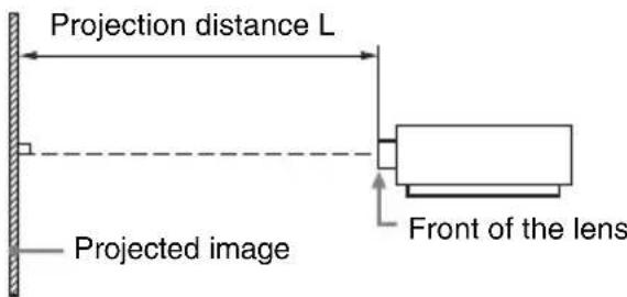 SONY VPLFHZ75 - Projection Distance and Lens Shift Range - 1