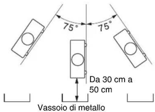 SONY VPLFHZ75 - Attenzione - 2