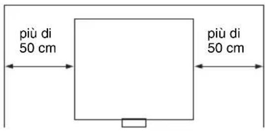 SONY VPLFHZ75 - Informazioni sull'installazione - 1