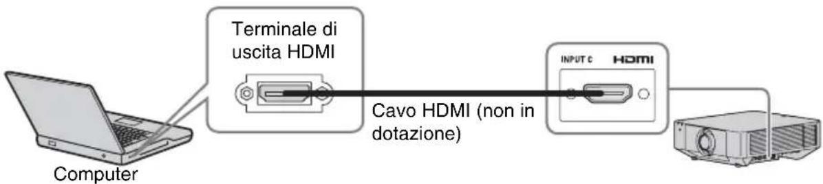 SONY VPLFHZ75 - Collegamento di un computer - 1