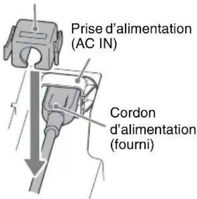 SONY VPLFHZ75 - Raccordement du cordon d'alimentation - 1