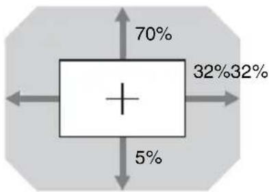 SONY VPLFHZ75 - Lens shift range - 1