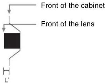 SONY VPLFHZ75 - The distance L' between the front of the lens (center) and the front of the cabinet - 1