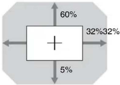 SONY VPLFHZ75 - Lens shift range - 2