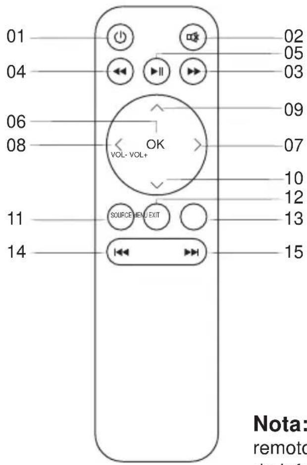 Yaber Y60 - Instrucciones de control remoto - 1