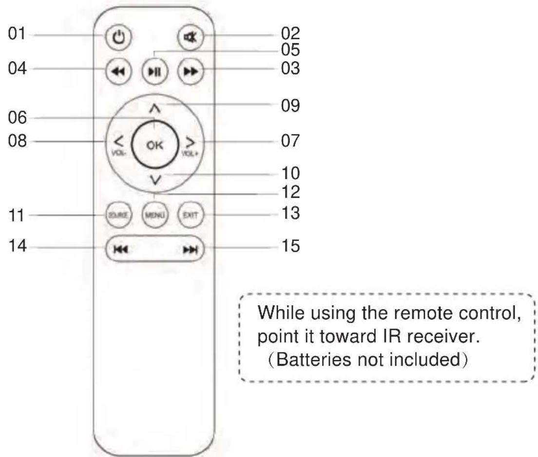 Yaber Y60 - Remote control - 1
