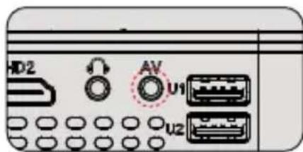 Yaber Y60 - Connecting a DVD player - 1
