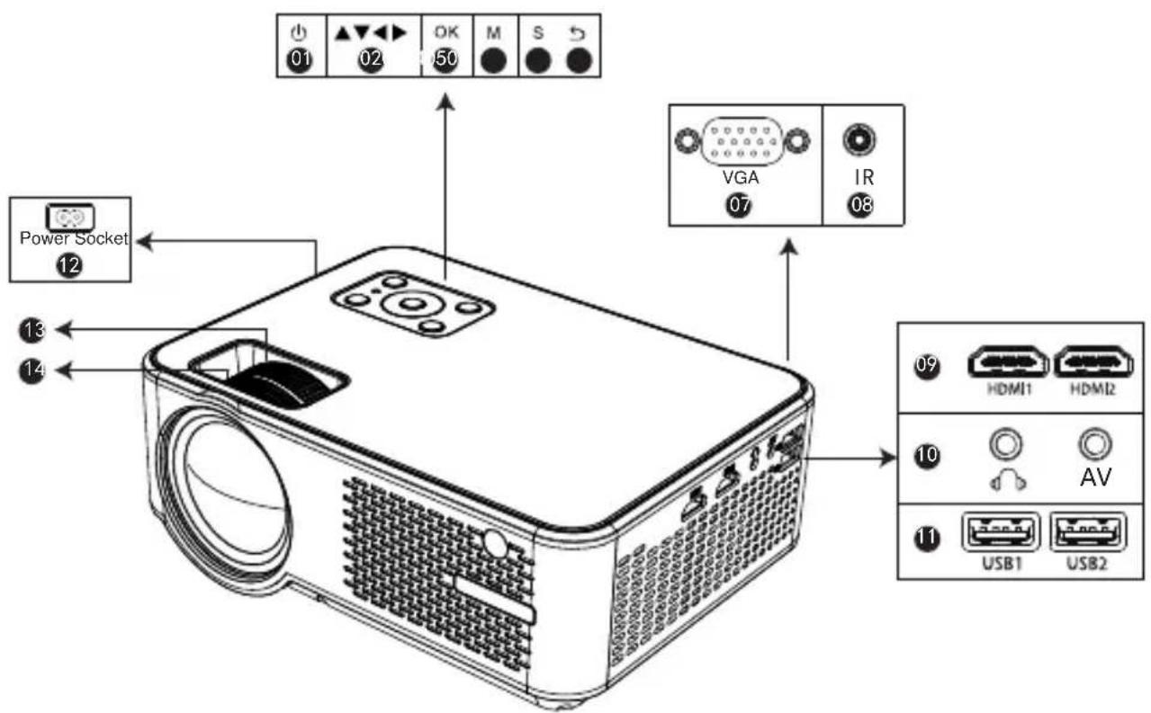 Yaber Y60 - Description du produit - 1