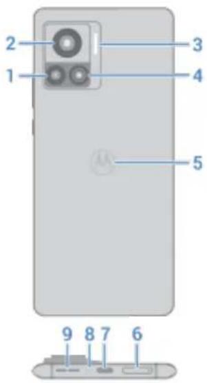 MOTOROLA Edge 30 Ultra - À propos de votre matériel - 2
