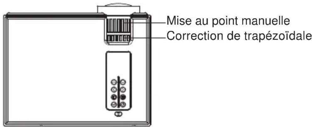 Yaber Y61 - Correction de trapézoïdale et mise au point - 2