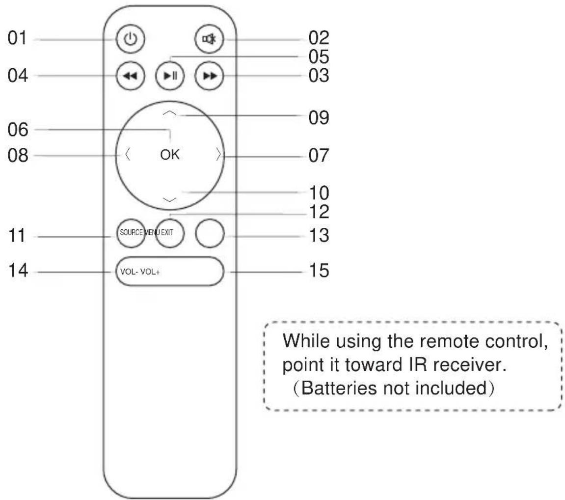 Yaber Y61 - Remote control - 1