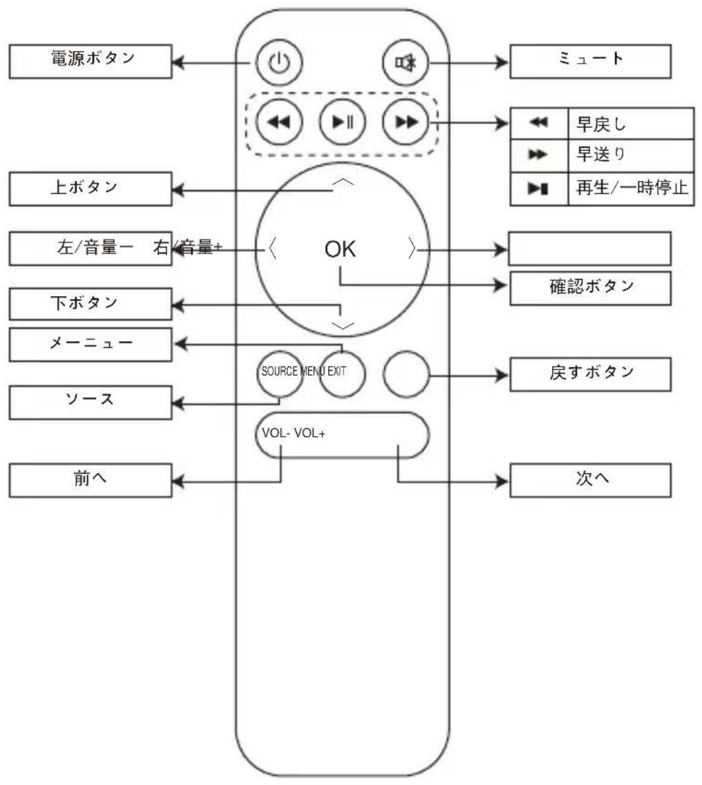 Yaber Y61 - 警告 - 1