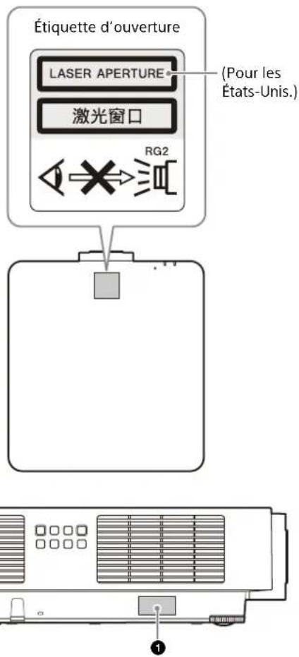 SONY VPLFHZ80 - Informations sur l'emplacement des étiquettes - 1