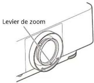 SONY VPLFHZ80 - Réglage de la taille de l'image (Zoom) - 2