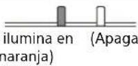 SONY VPLFHZ80 - Indicadores - 5