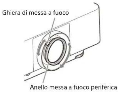 SONY VPLFHZ80 - Con obiettivo con messa a fuoco manuale - 1