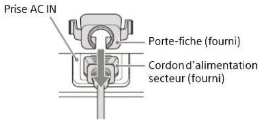 SONY VPLFHZ80 - Raccordement du cordon d'alimentation secteur - 1