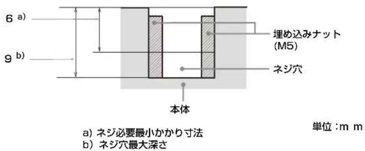 SONY VPLFHZ80 - 寸法図 - 5