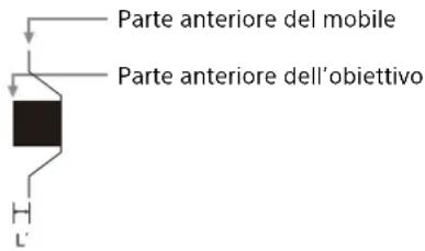 SONY VPLFHZ80 - La distanza L' tra la parte anteriore dell'obiettivo (centro) e la parte anteriore del mobile - 1