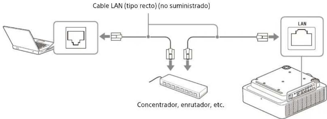 SONY VPLFHZ80 - Utilización de un terminal LAN - 1