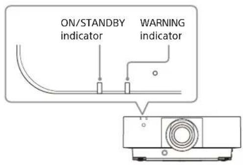 SONY VPLFHZ80 - Indicators - 1